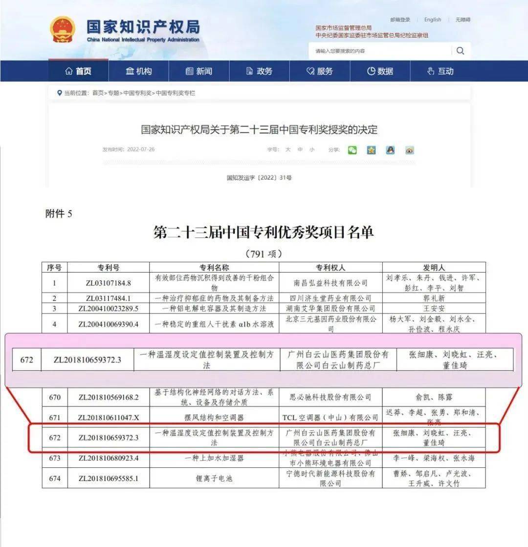 创新强企！白云山制药总厂喜获第二十三届中国专利奖优秀奖