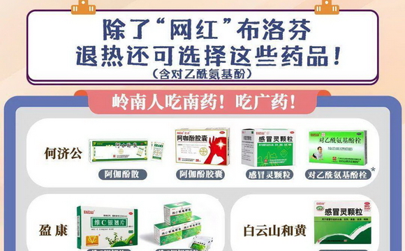 买不到布洛芬?这些你熟悉的